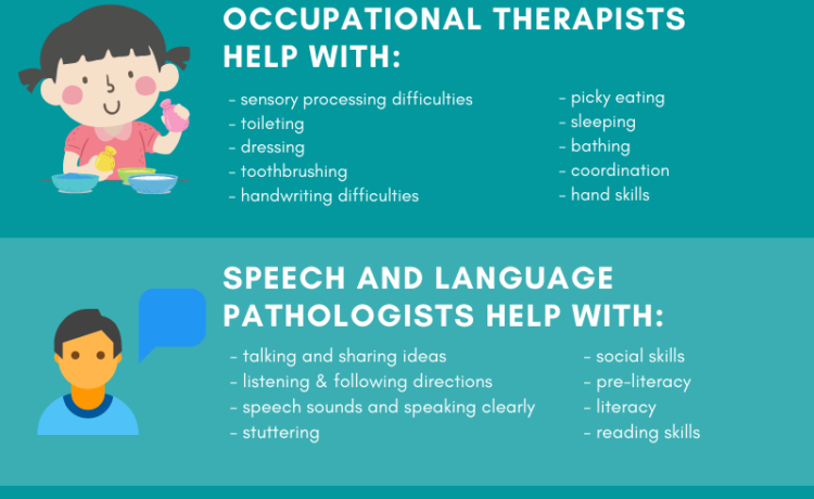 Different Types of Therapists